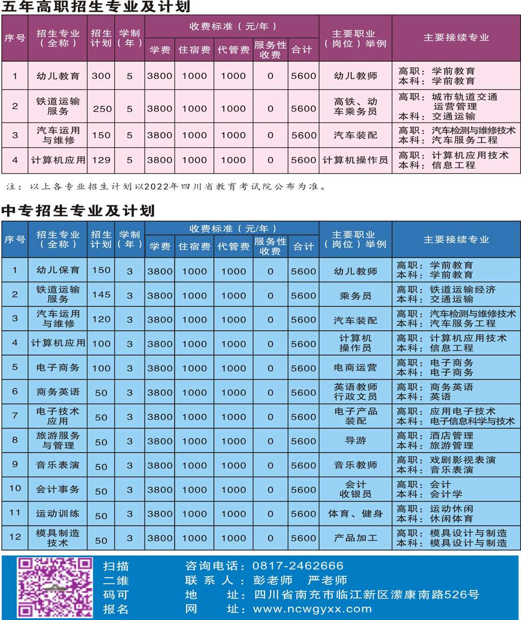 Ĵʡϳ(gu)Z(y)еȌ(zhun)I(y)W(xu)У2022(jin)