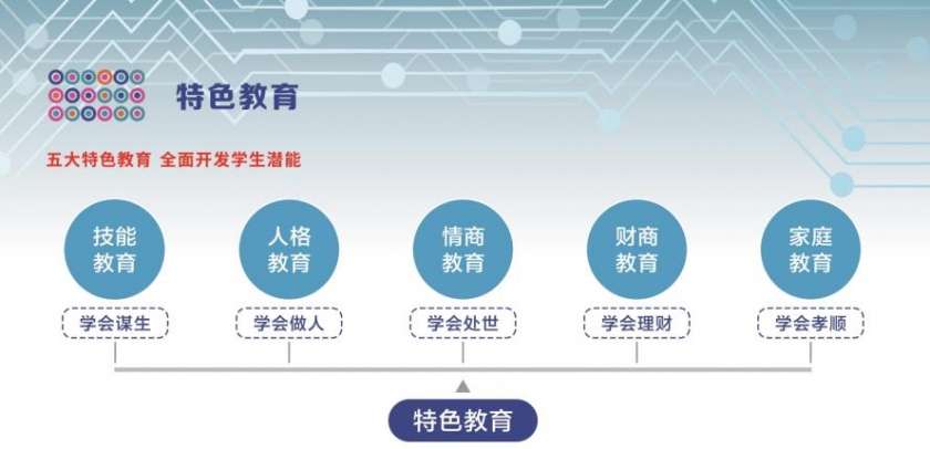 2022ĴƄ(chung)W(xu)У